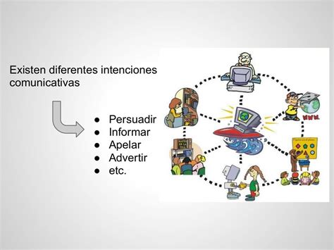 Intención Comunicativa