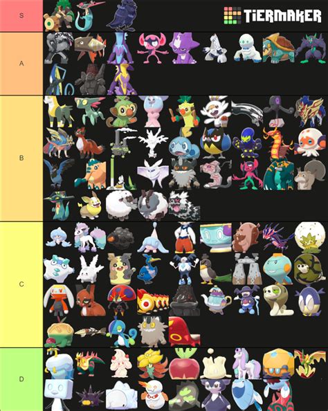 Pokemon Sword and Shield: All new Pokemon + Galar Forms Tier List (Community Rankings) - TierMaker