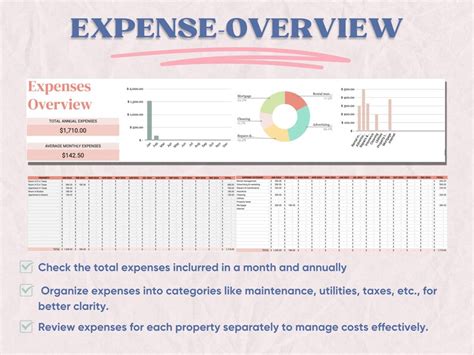 Landlord Rental Income And Expense Template Rental Tracker Airbnb