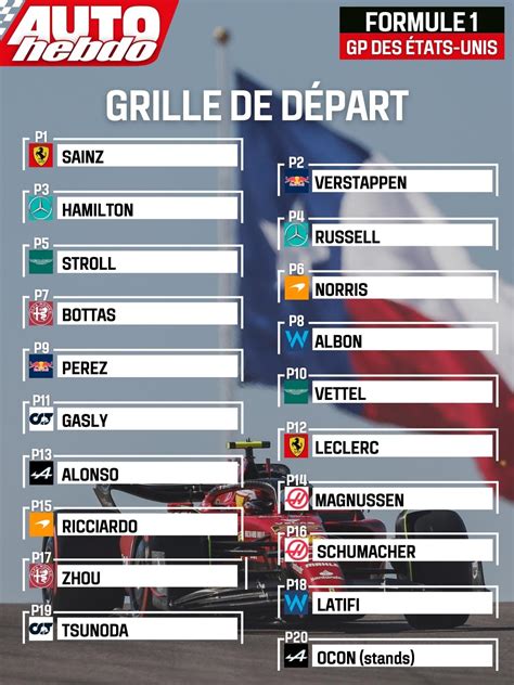 La Grille De D Part Du Grand Prix Des Tats Unis Autohebdo