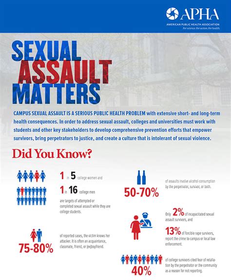 Linfield College Health Facts Sexual Assault On Sale