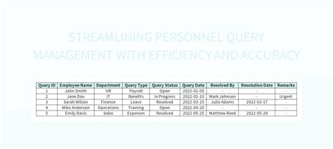 Free Personnel Query Templates For Google Sheets And Microsoft Excel