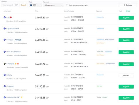 Binance Review Uk Pros Cons Trading Platforms Uk