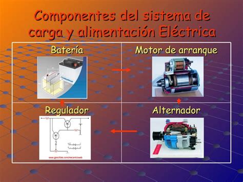 Sistema De Carga Y Arranque Del Automovil Pag Ppt Descarga Gratuita