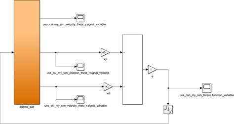 Vibration Alleviation For Wind Turbine Gearbox With Flexible