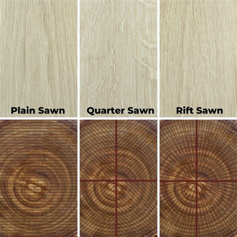 Difference Between Rift Cut And Quarter Sawn Oak At Ashley Nugent Blog