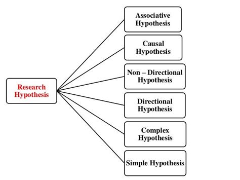 Research hypothesis....ppt