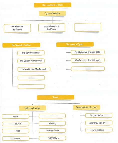 Complete Diagram Quizlet