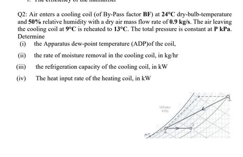 Solved Q Air Enters A Cooling Coil Of By Pass Factor Bf Chegg