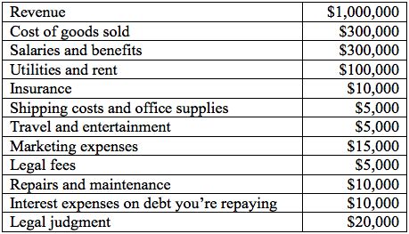 What Is Overhead Cost How To Calculate It