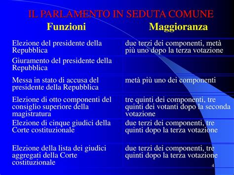 Il Parlamento Ppt Scaricare