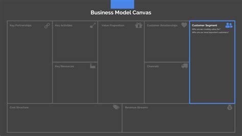 Business Model Canvas Presentation Template In Powerpoint