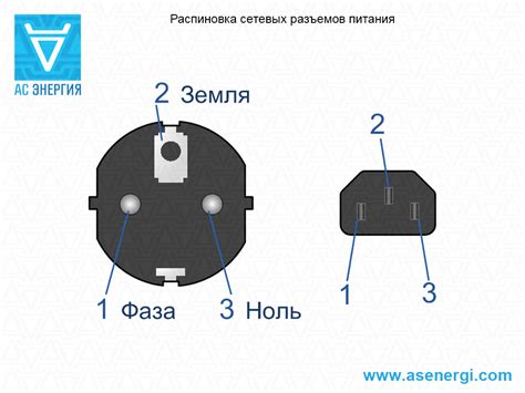 Разъемы питания 220В IEC 320 (C13, C14) – AS ENERGI