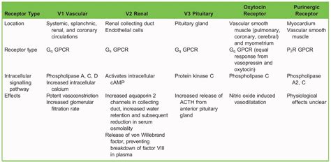 Vasopressin Virtual Library