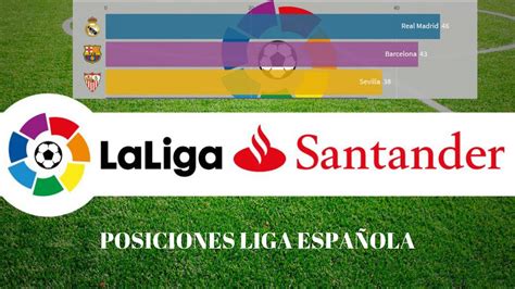 Posiciones Liga Santander Temporada 20192020 Gráfico Posiciones Liga