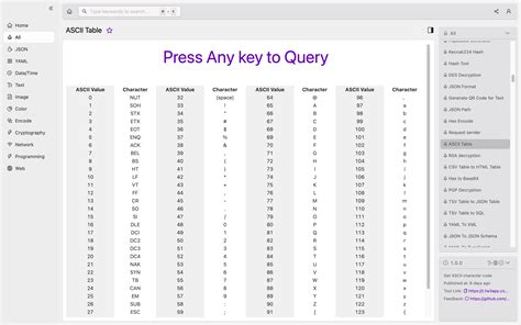 Understanding Ascii Table A Comprehensive Guide For Developers