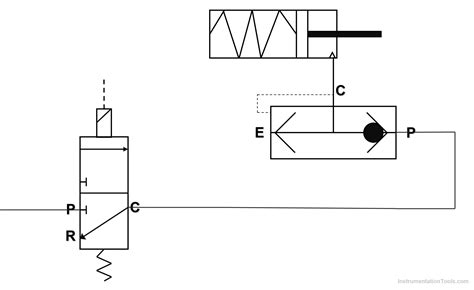 Quick Exhaust And Air Operated Valves In Instrumentation Circuit