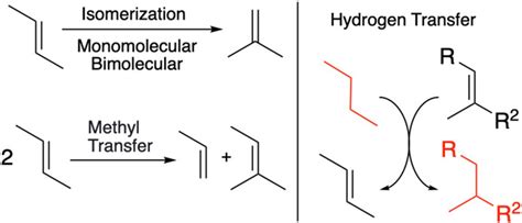 Frontiers Theoretical Investigation Of Catalytic N Butane