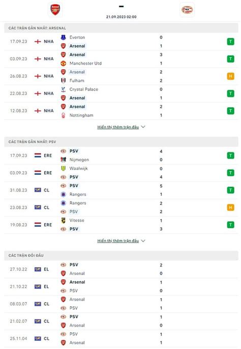 Nhận định Arsenal Vs Psv 2h Ngày 21 9 Vòng Bảng Champions League 2023