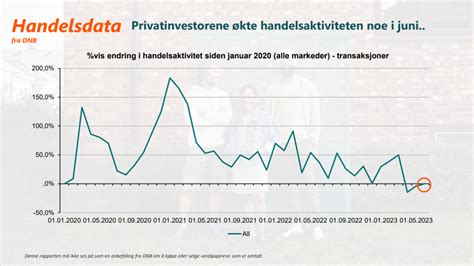 De Mest Popul Re Aksjene I Juni Dnb Nyheter