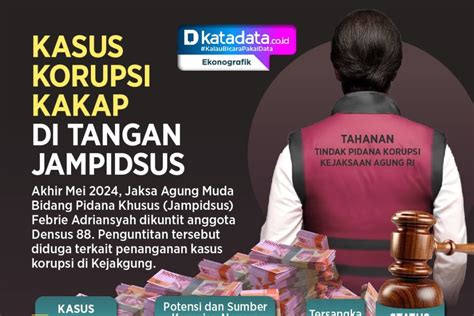 INFOGRAFIK Kasus Korupsi Kakap Di Tangan Jampidsus Infografik