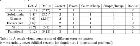 Table 1 From Everything You Always Wanted To Know About A Posteriori