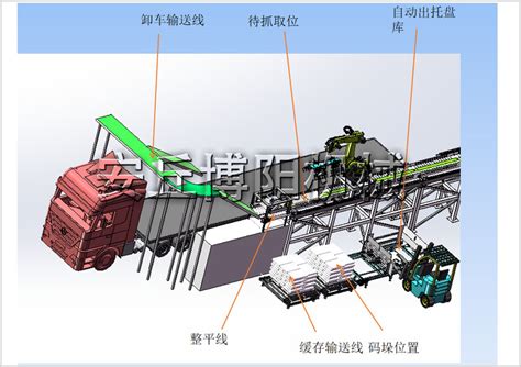 饲料全自动装车机 自动装车系统替代人工优势管链输送机全自动拆包机械手，全自动吨袋拆包机，自动装车机器人 安丘博阳机械制造有限公司