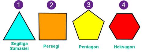 Pembahasan Pelajaran Sekolah Dasar: Segi Banyak Beraturan Dan Tidak ...