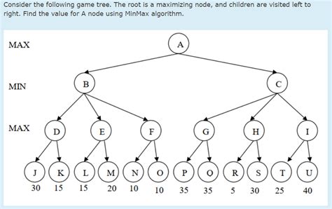 Solved Consider The Following Game Tree The Root Is A Chegg