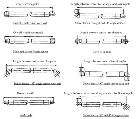 How To Order Hydraulic Assembly Sinopulse Hose