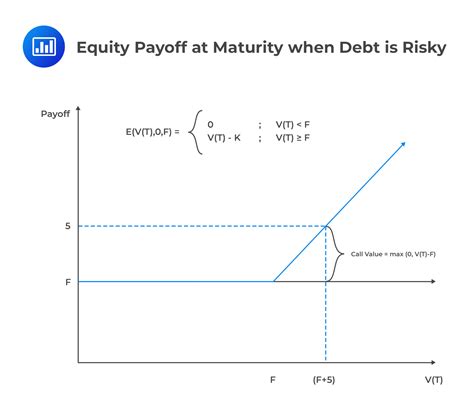 Credit Risks And Credit Derivatives Frm Part Analystprep