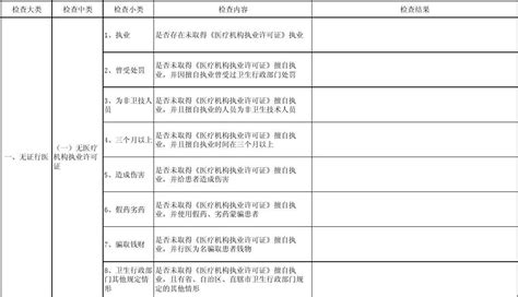 医疗机构卫生监督检查表 word文档免费下载 文档大全