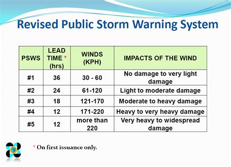 Pagasa