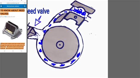 How Does A 2 Stroke Reed Valve Works Youtube