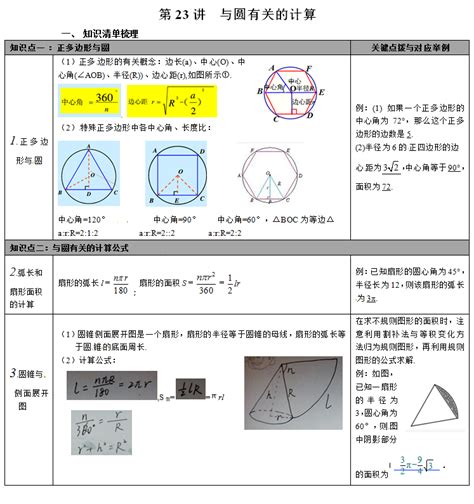 初三圆知识点整理图九年级圆的知识图初三圆的知识点总结图第3页大山谷图库