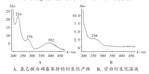 柱前衍生化高效液相色谱法测定他达拉非中氯乙酸残留量参考网