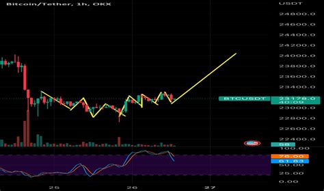 Page 493 Bitcoin Tetherus Trade Ideas — Binancebtcusdt — Tradingview