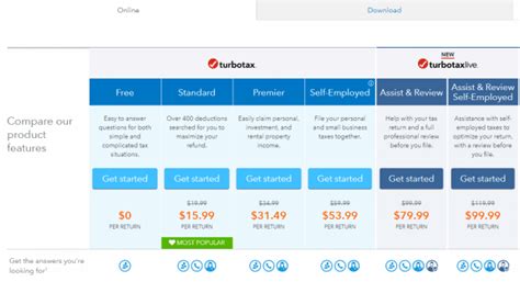 Turbotax Canada Review Filing Your Taxes The Easy Way In 2019