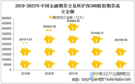 2023年中国金融期货交易所沪深300股指期货成交量、成交金额及成交均价统计华经情报网华经产业研究院