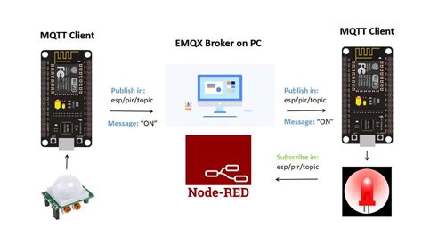 Esp32 Mqtt With Node Red How To Create A Toggle Button In Nod NBKomputer