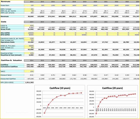 Free Business Projection Template Of Business Plan Financial ...