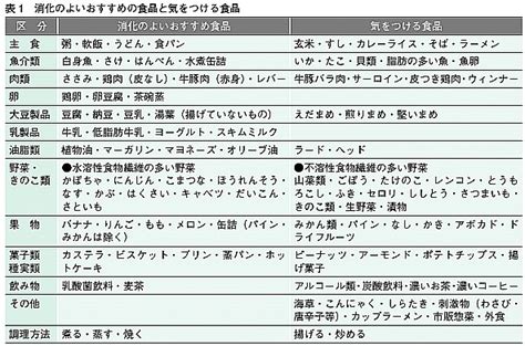 大腸がんの手術後に起こる便秘などの後遺症の対処法を紹介する がんブック