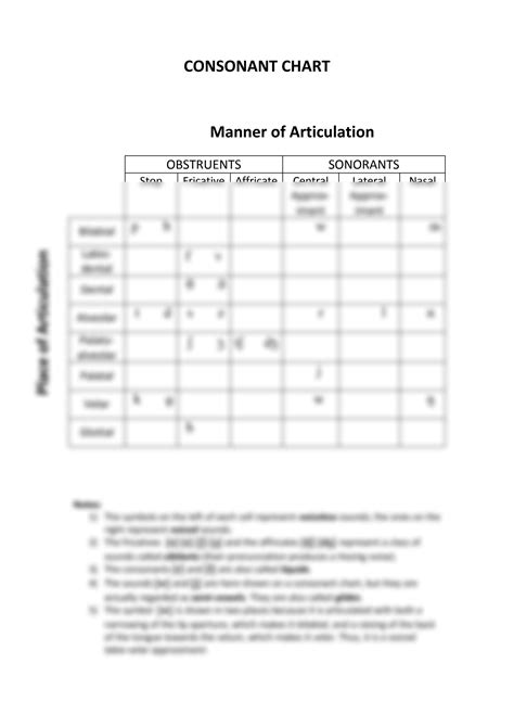 Solution Phonetic Consonant Chart Studypool