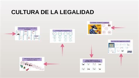 Cultura De La Legalidad By Miguel Gallegos On Prezi