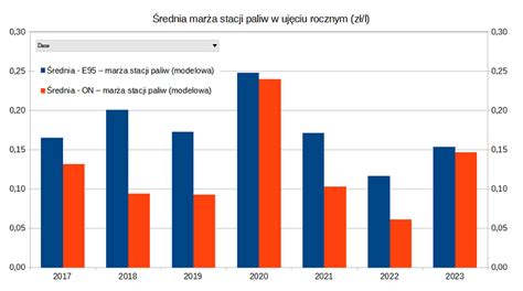 Spadki cen na krajowym rynku paliw zatrzymały się po gwałtownych