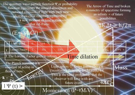 Theoretical Physics Previously Quantum Art And Poetry Could The Twin