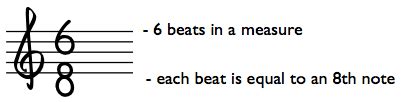 6/8 Time Signature | Self Taught Guitar Lessons