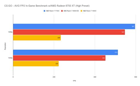 L1's Early Ryzen Revisited Graphs - CPU - Level1Techs Forums