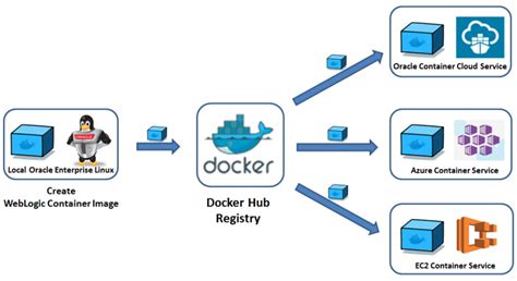 How To Connect To A Remote Docker Engine Nashtech Insights