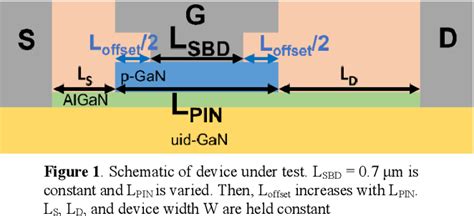 Figure 1 From Impact Of Gate Offset On PBTI Of P GaN Gate HEMTs